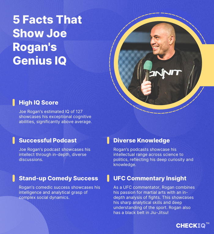 facts about Joe Rogan