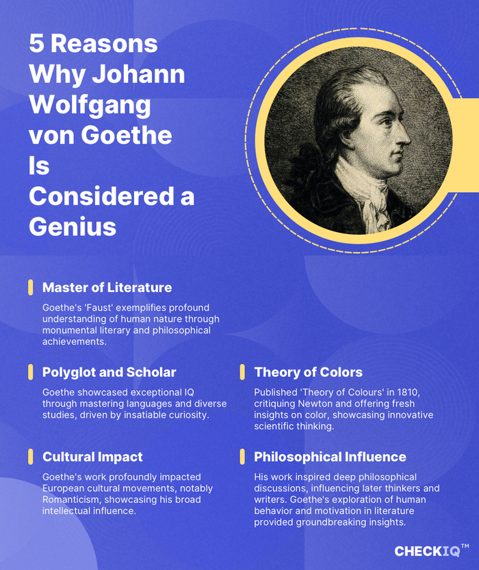 facts about Johann Wolfgang von Goethe