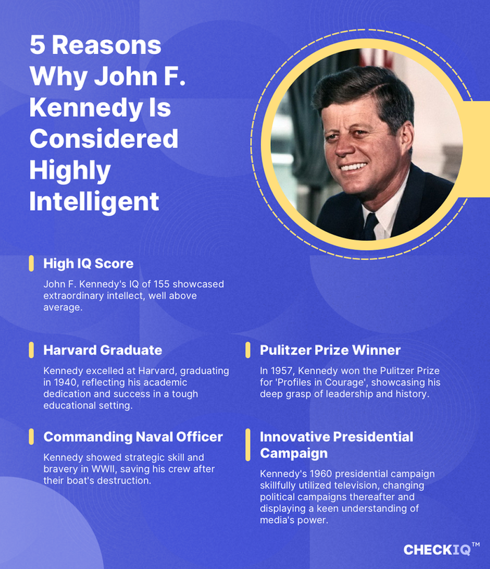 facts about John F. Kennedy