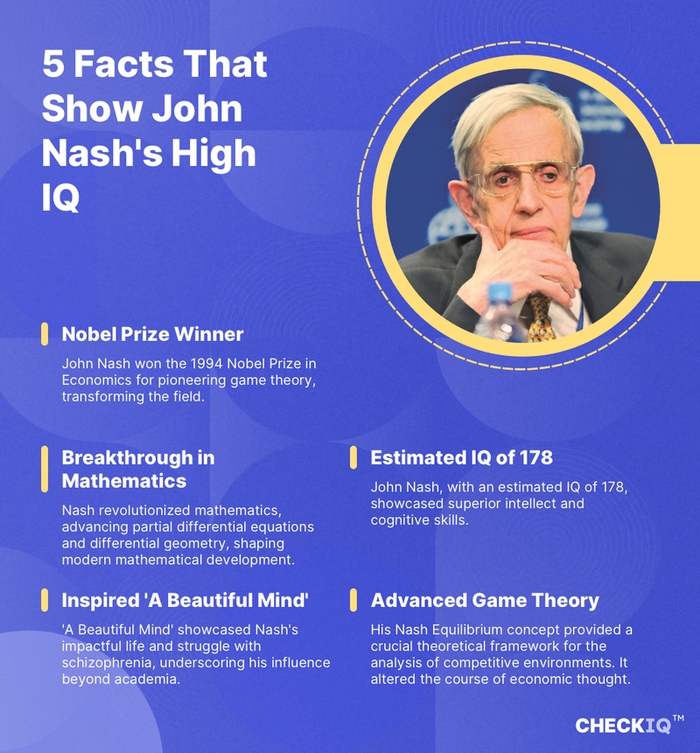 facts about John Nash