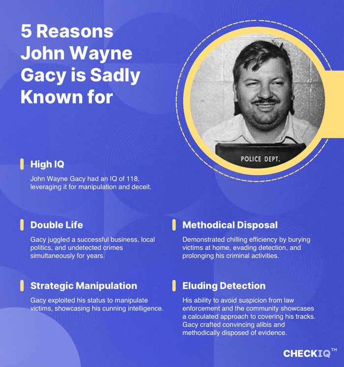 facts about John Wayne Gacy