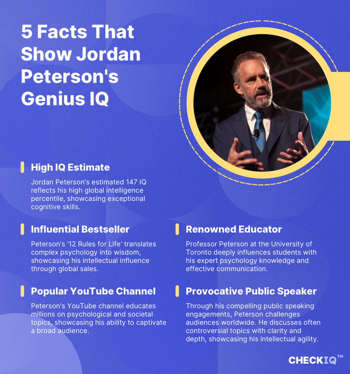 facts about Jordan Peterson