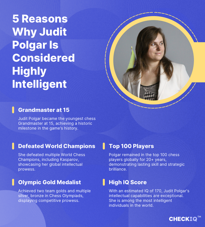 facts about Judit Polgar