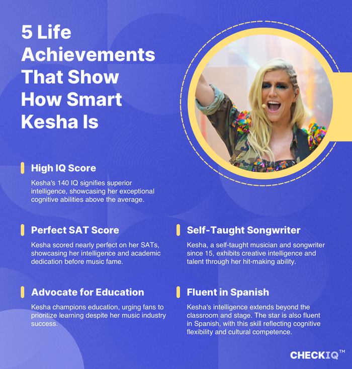 facts about Kesha