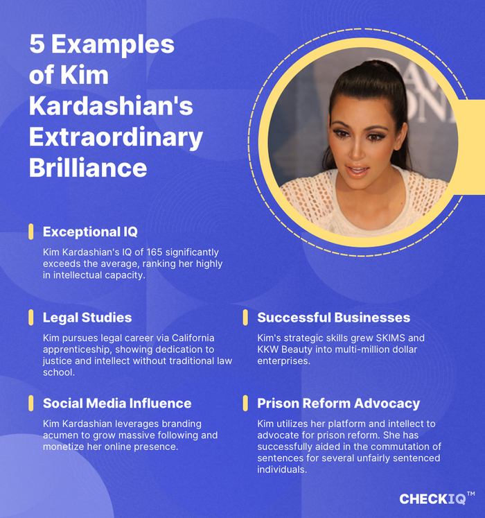 facts about Kim Kardashian