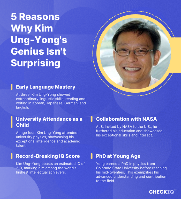 facts about Kim Ung-Yong