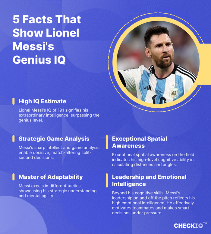 facts about Lionel Messi