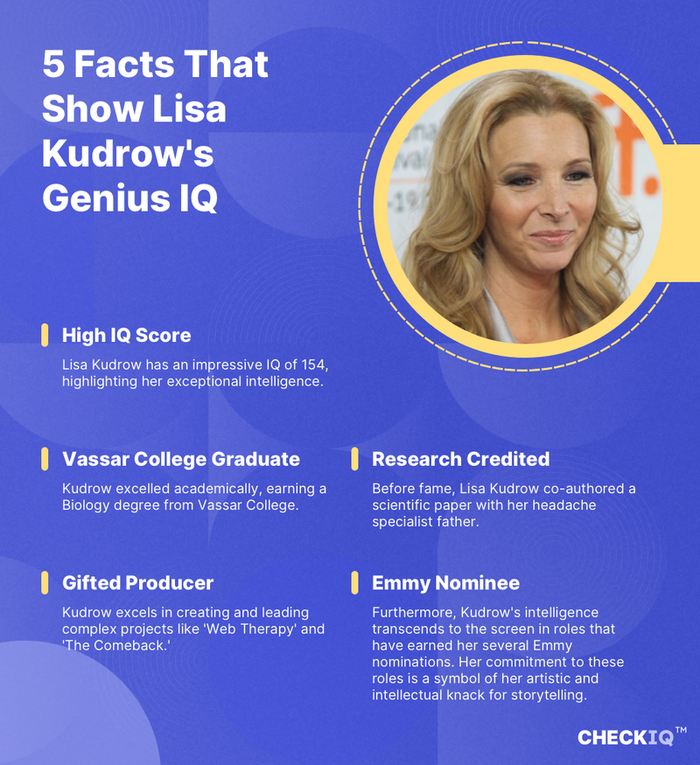 facts about Lisa Kudrow