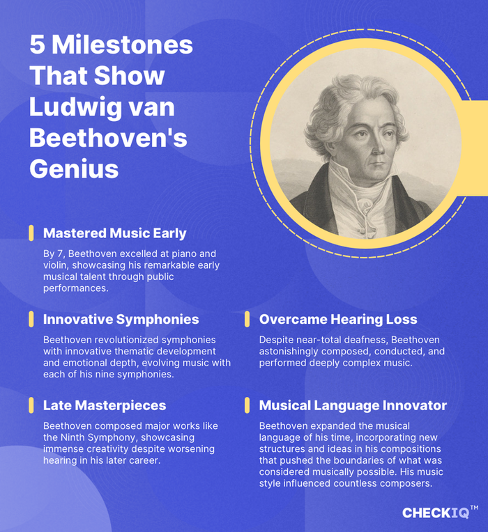 facts about Ludwig van Beethoven