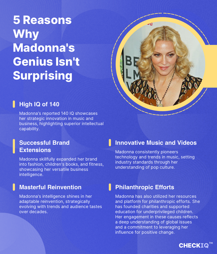 facts about Madonna