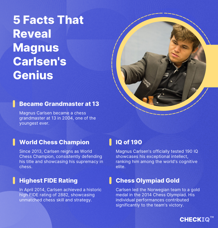 Magnus Carlsen's Intellectual Quotient: 190