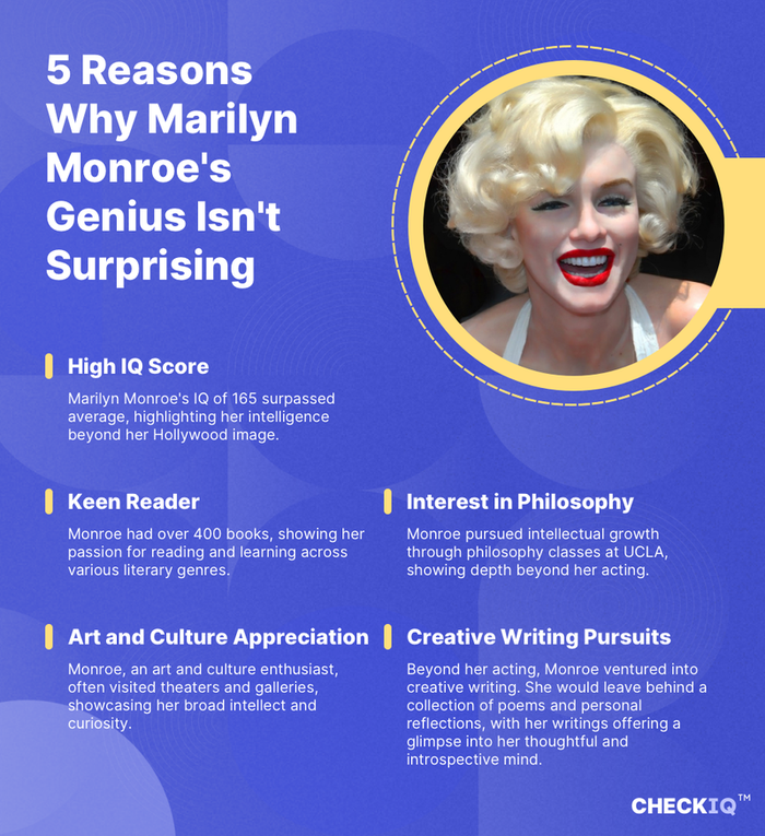 facts about Marilyn Monroe