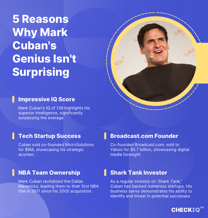 facts about Mark Cuban