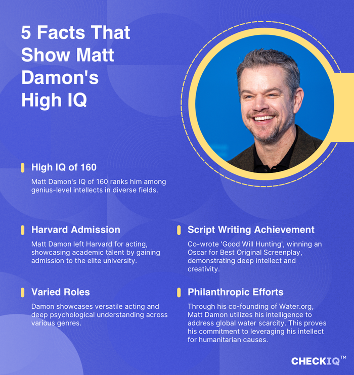 facts about Matt Damon