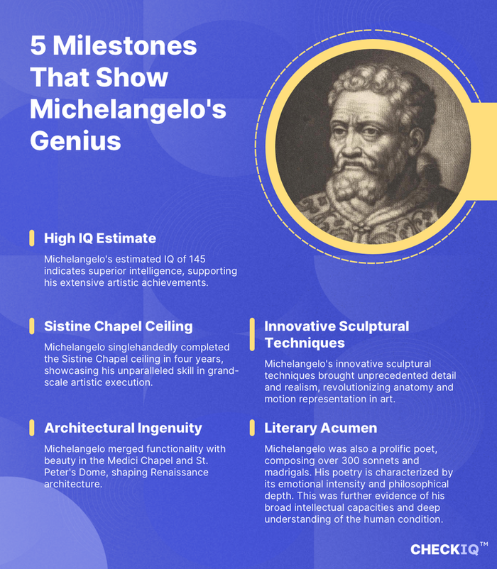 facts about Michelangelo