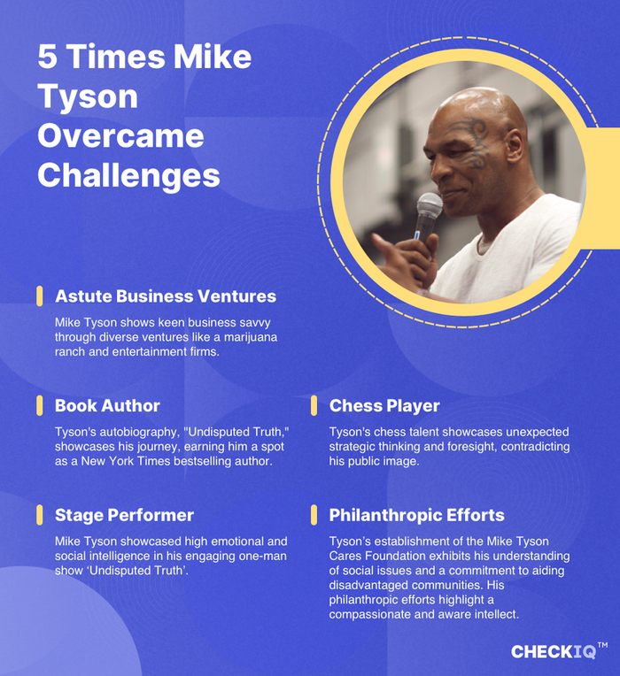 facts about Mike Tyson