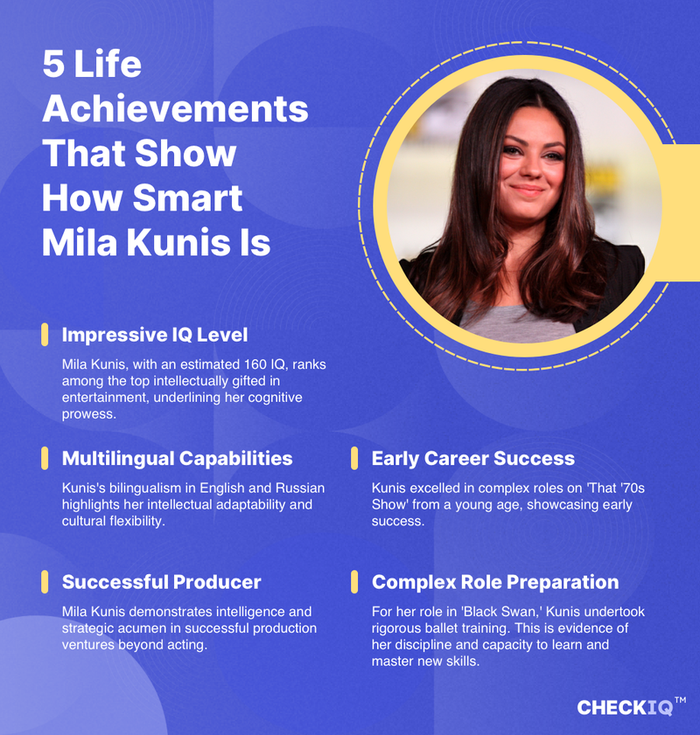 facts about Mila Kunis