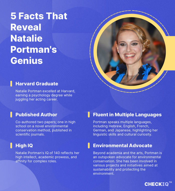 facts about Natalie Portman