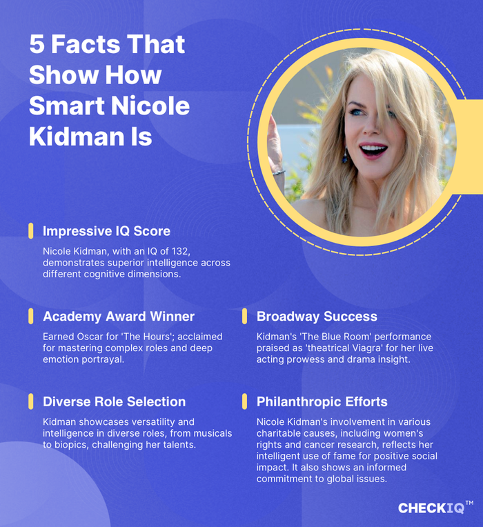 facts about Nicole Kidman