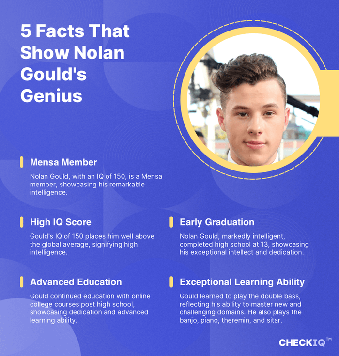 facts about Nolan Gould