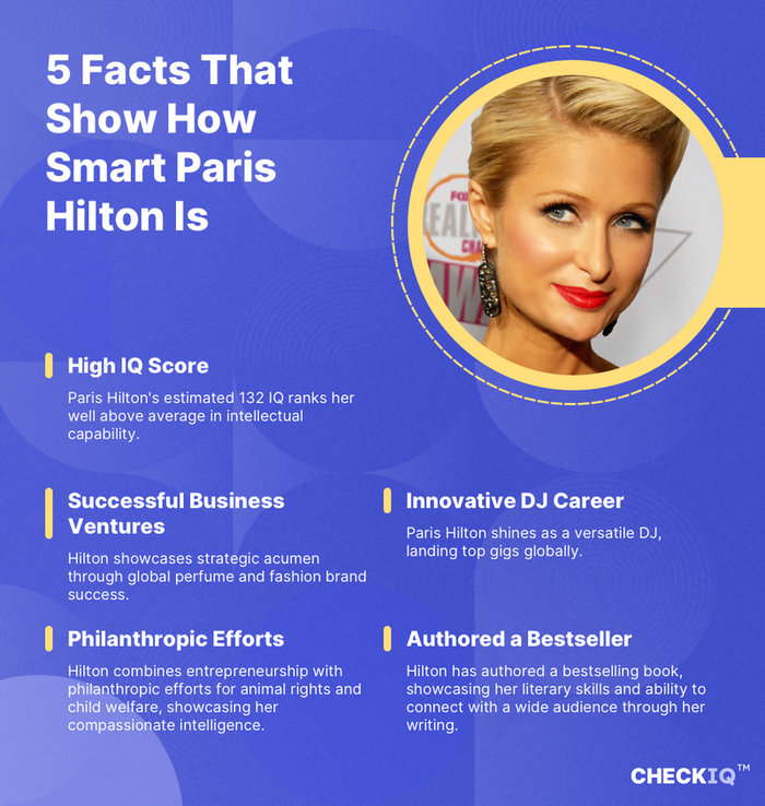 facts about Paris Hilton