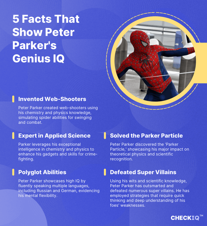 facts about Peter Parker