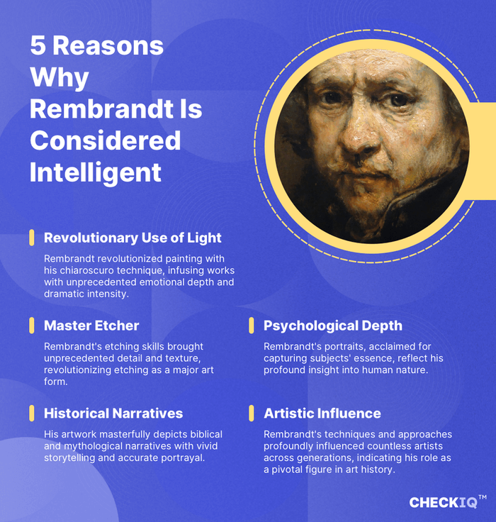 facts about Rembrandt