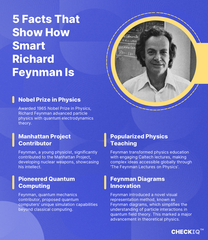 Richard Feynman Had a 124 IQ