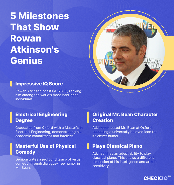 facts about Rowan Atkinson