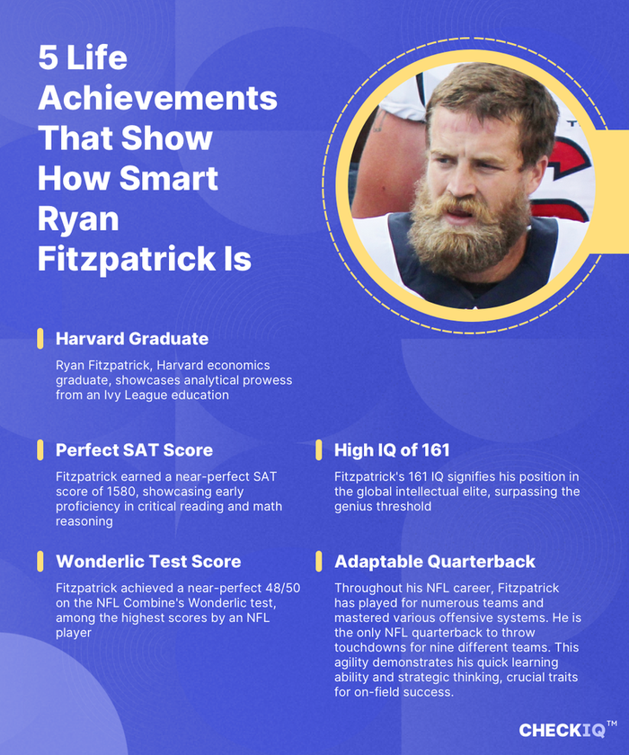 facts about Ryan Fitzpatrick