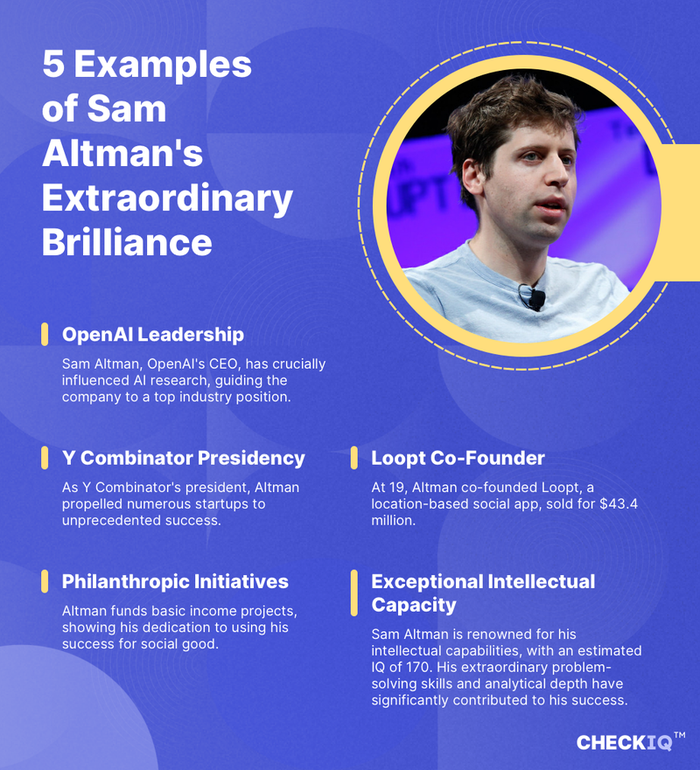 facts about Sam Altman