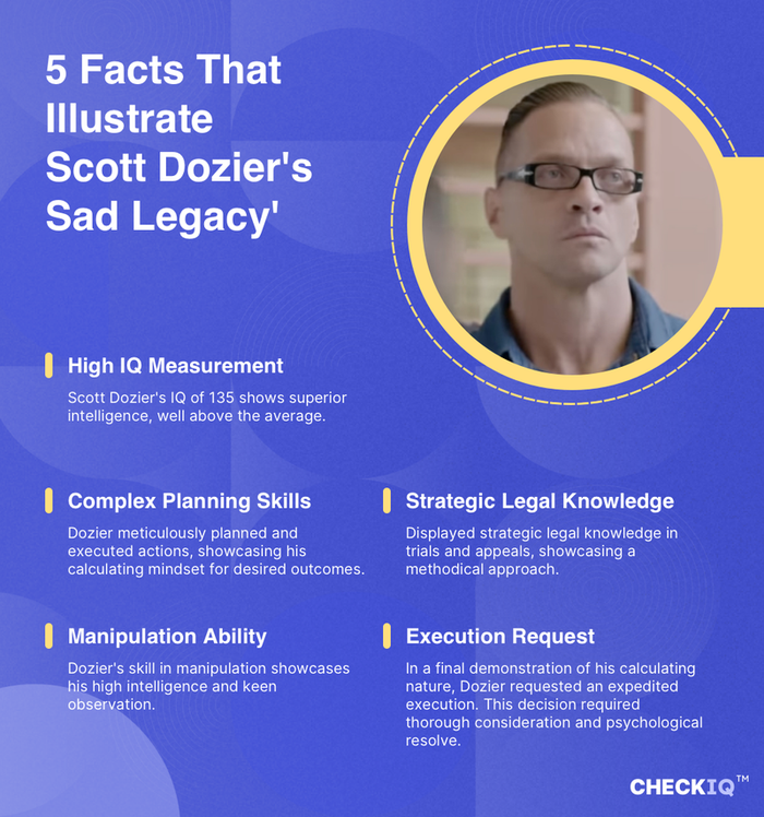 facts about Scott Dozier