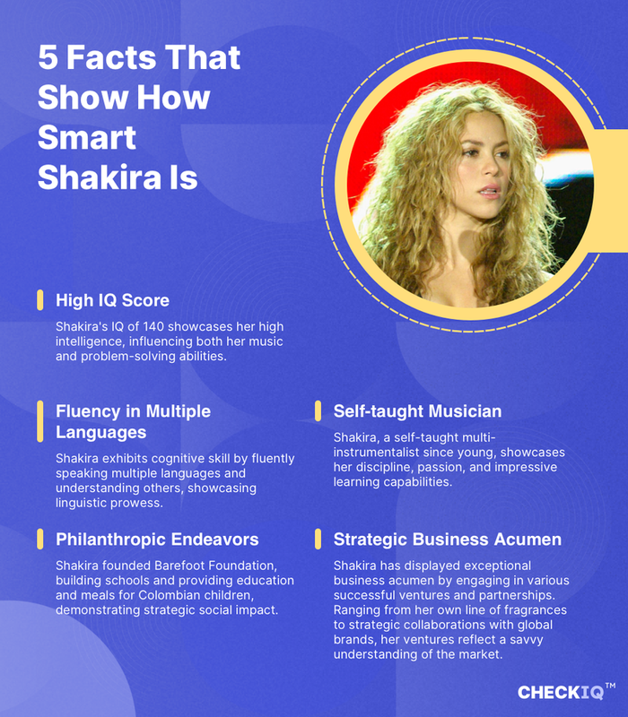 facts about Shakira