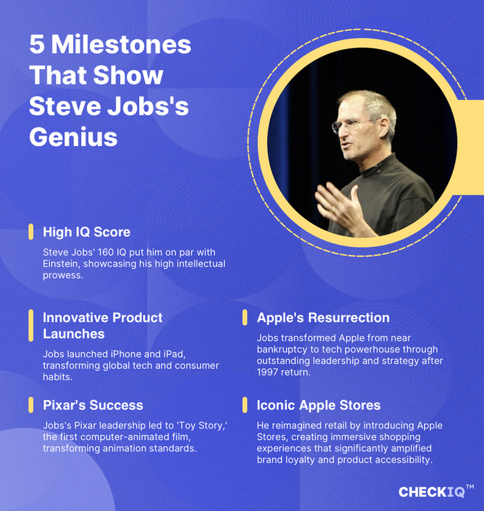 facts about Steve Jobs