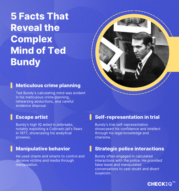 facts about Ted Bundy