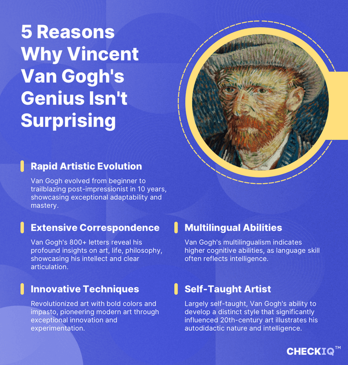 facts about Vincent Van Gogh