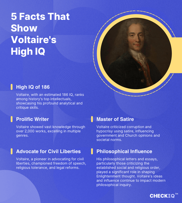 facts about Voltaire