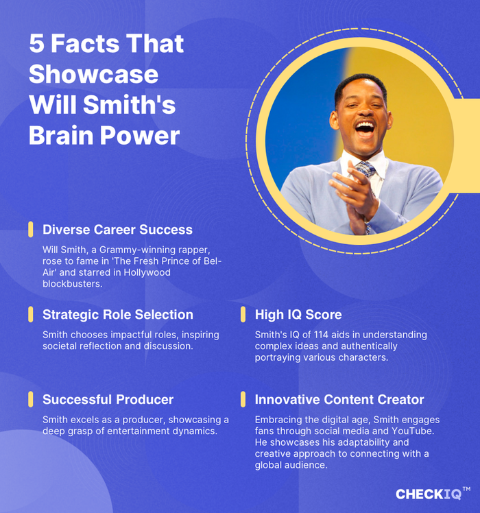 facts about Will Smith