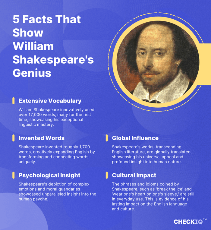 facts about William Shakespeare