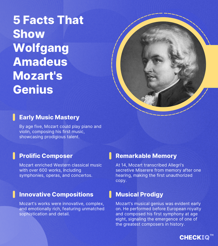 facts about Wolfgang Amadeus Mozart