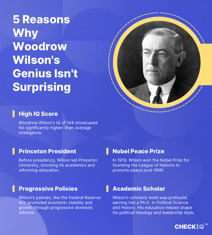 facts about Woodrow Wilson