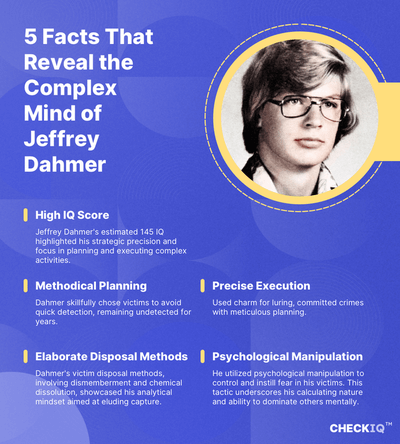 The Shocking Truth About Jeffrey Dahmer's Supposed 145 IQ