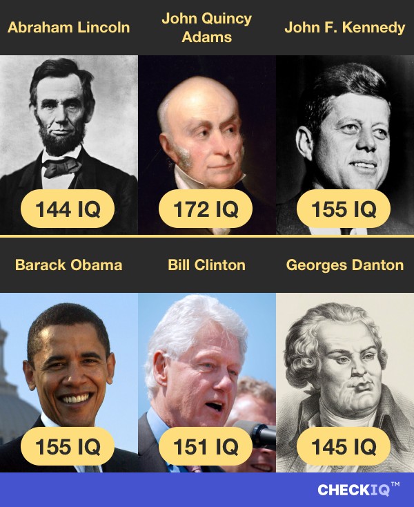 Abraham Lincoln's IQ compared to other Politician's IQs