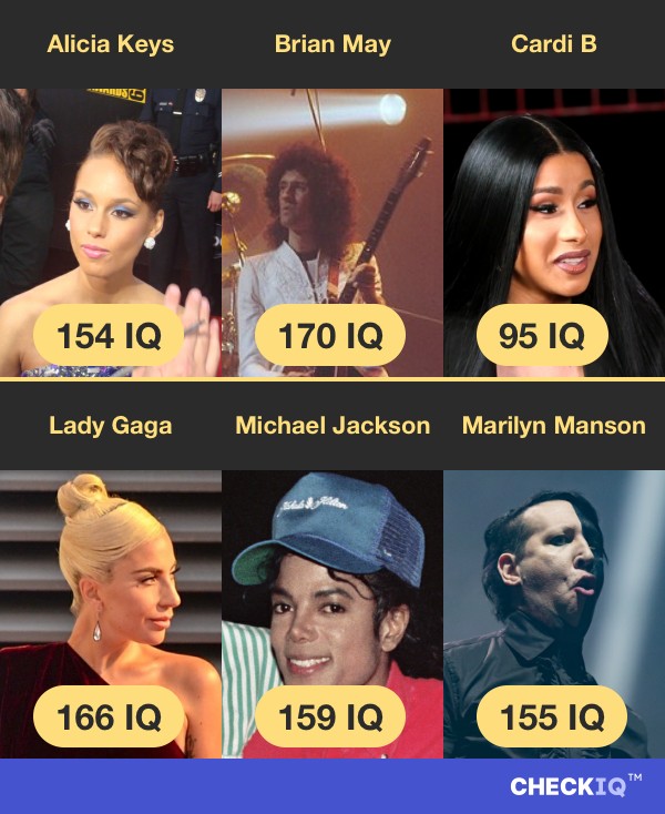 Alicia Keys's IQ compared to other Musician's IQs