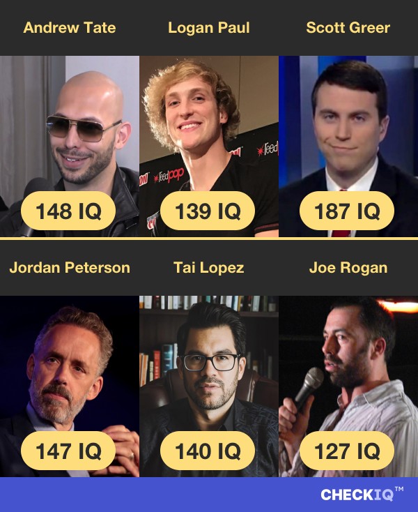 Andrew Tate's IQ compared to other Internet Personality's IQs