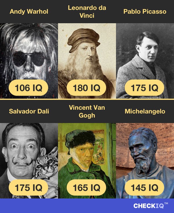 Andy Warhol's IQ compared to other Painter's IQs