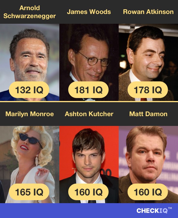 Arnold Schwarzenegger's IQ compared to other Actor's IQs