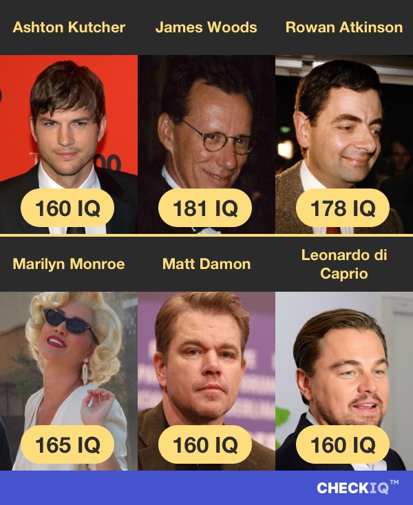 Ashton Kutcher's IQ compared to other Actor's IQs