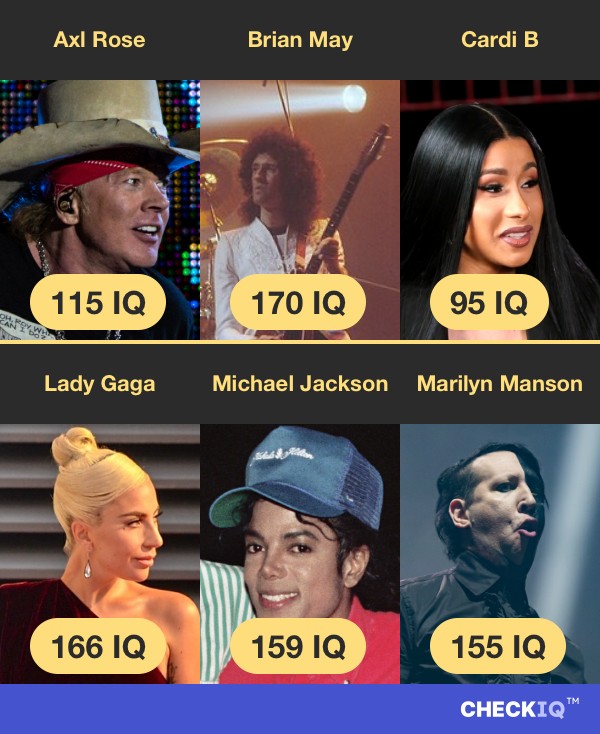 Axl Rose's IQ compared to other Musician's IQs