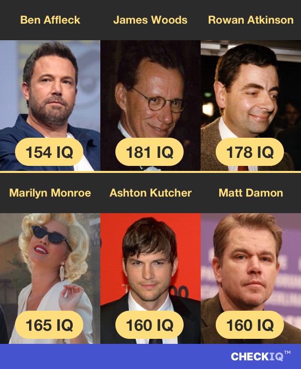 Ben Affleck's IQ compared to other Actor's IQs